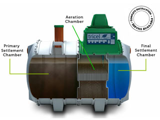 Sewage Treatment with the Tricel Septic Tank